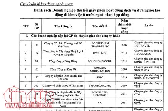 60 doanh nghiệp xuất khẩu lao động bị thu hồi giấy phép ảnh 1
